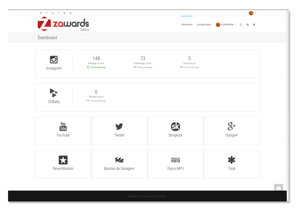 Um dashboard simples e intuitivo